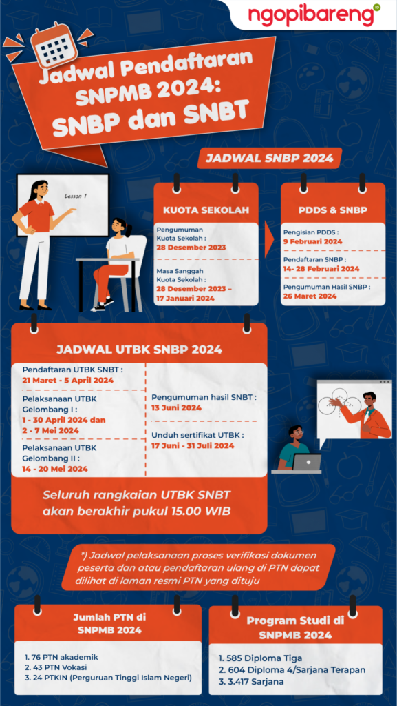 Informasi SNBT 2024