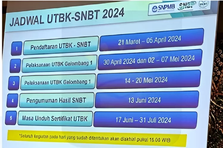 Cara dan Syarat Daftar Seleksi Nasional Berbasis Tes (SNBT) 21 Maret 2024