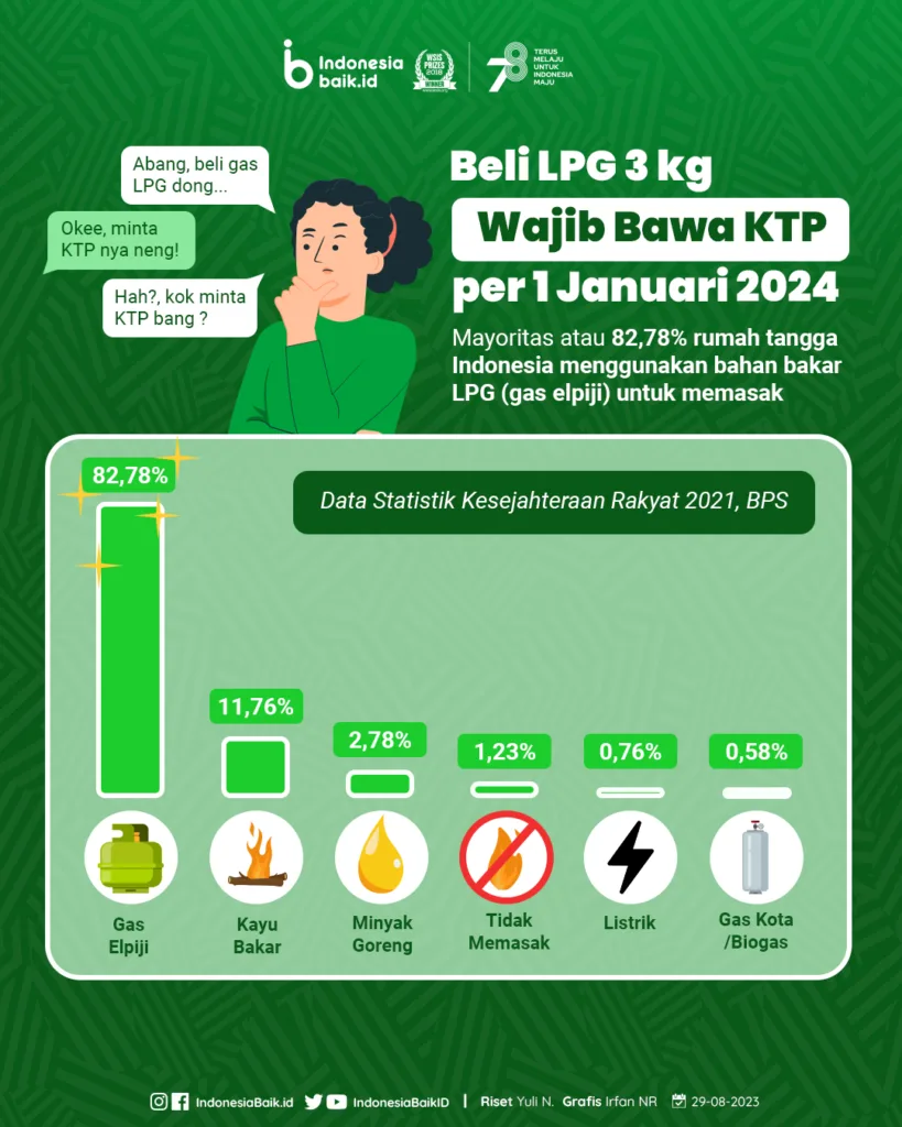 Cek NIK Penerima Subsidi Elpiji 3 Kg Tahun 2024