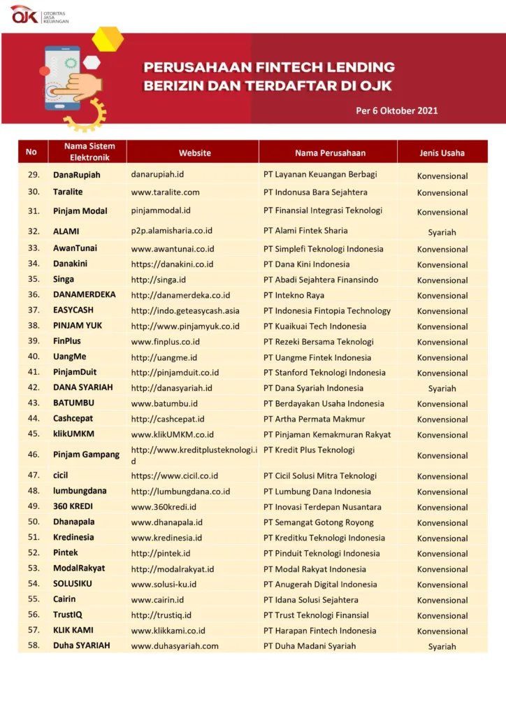 Daftar Pinjol Legal Terdaftar OJK 2024- Bunga Rendah dan Cepat Cair