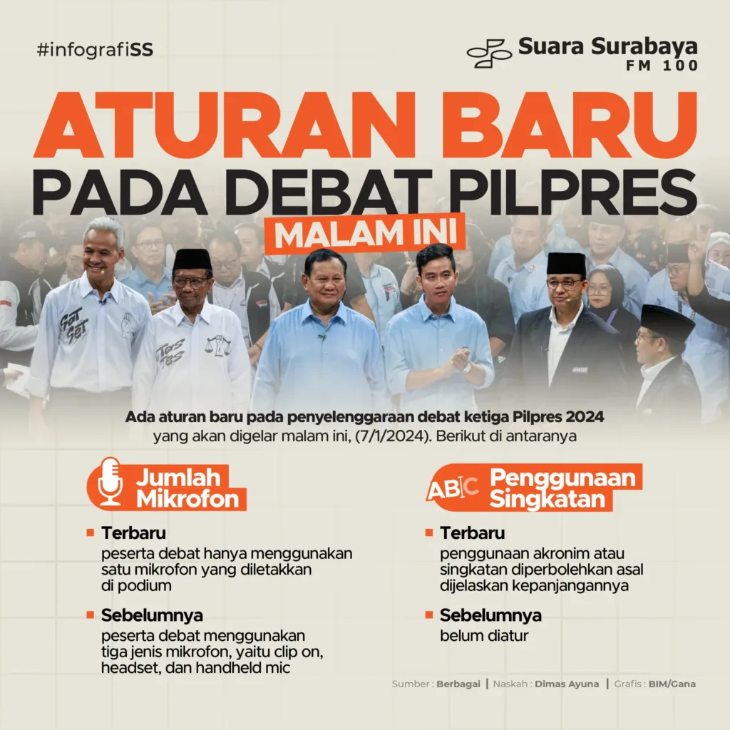 debat pilpres 2024 terbaru